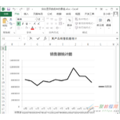 excel表格中的折线图如何突出最高值