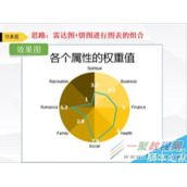 Excel叠加图表效果怎么制作