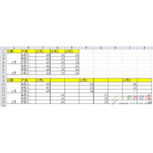 excel多层柱状图表怎么制作