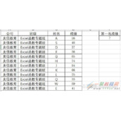 Excel中LARGE函数返回数据组中第K个最大值
