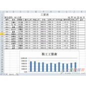 excel表格中如何插入有横纵坐标的图表