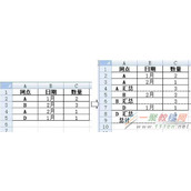Excel怎么将数据进行分类汇总