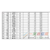 Excel2016根据函数公式查找表格重复数据