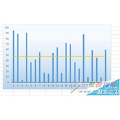 excel柱状图平均值参考线折线图