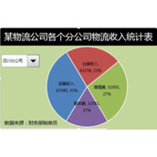 excel动态图标该怎么制作?Excel动态图表制作教程