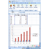 如何在 Excel 2007 中给图表增加第二个纵坐标轴