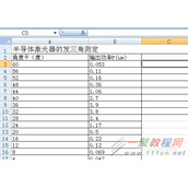 excel曲线怎么拟合?excel曲线拟合的方法