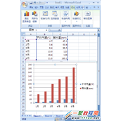 Excel 2007中怎么给图表增加第二个纵坐标轴