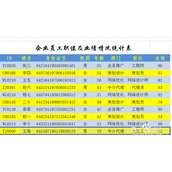 Excel如何设置按单元格颜色筛选查找