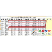 excel如何给数据表中增加数据源?