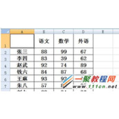 excel斜线表头怎么做?斜线表头制作方法