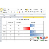 excel数据有效性检查功能使用技巧