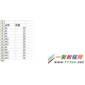 excel中如何将相同名称数量相加