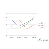 ppt如何制作折线图  ppt制作折线图的方法介绍