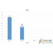 PPT中制作做动态变化的柱状图方法介绍