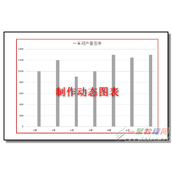 ppt如何制作一个动态柱形图表