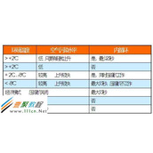 PPT 2007/2010 文档中文字紧密解决办法
