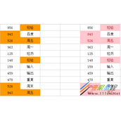 WPS表格中如何设置高亮显示重复数据