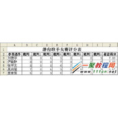 WPS表格如何计算平均数?平均值TRIMMEAN函数计算公式