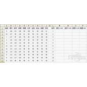 WPS2012多条件求和公式提高成绩统计效率