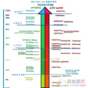 笔记本电脑哪些显卡比较好  笔记本显卡排行