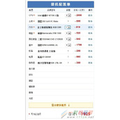 高端游戏机有什么样的配置