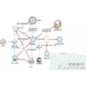 勒索病毒是什么样的  勒索病毒介绍