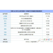 4600元AMD锐龙5 1400配RX580最新游戏配置