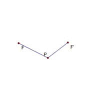 几何画板制作椭圆定义演示动画