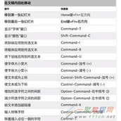 Keynote快捷键大全 Keynote常用快捷键