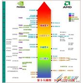 2019显卡性能排名怎么样 最新显卡天梯图分享