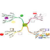 思维导图怎么画  思维导图绘制方法