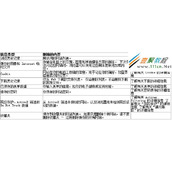 删除浏览历史记录?删除浏览历史记录方法小结