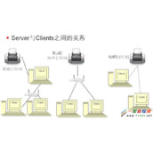 Windows 7/xp系统共享打印机与连接打印机的图解