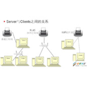 网络打印机怎么共享 网络打印机共享方法