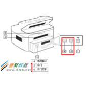 激光黑白多功能一体机SF-651(SF-651P)如何收发传真