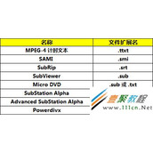 F8000液晶电视连接USB设备时,支持哪些字幕格式?