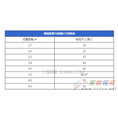 客厅电视机离地高度多少最好