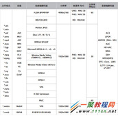 三星智能电视连接USB设备时支持哪些文件格式