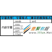 三星液晶电视连接USB设备播放视频时,没有字幕如何处理?