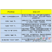 冰箱工作噪音大怎么办  冰箱工作噪音大故障分析