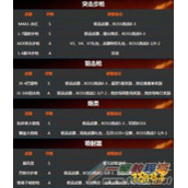 魂斗罗归来紫色武器获取攻略 紫色武器怎么得