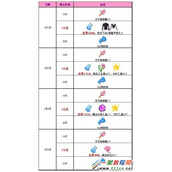 QQ炫舞元旦活动6772点券/永久上衣大派送 你在线我就送