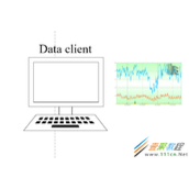 visio图片覆盖另一张图片解决