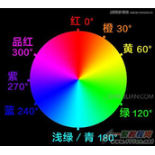 ps怎么使用HSL面板