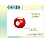 Illustrator绘制台球教程分享
