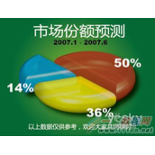 Illustrator设计精美三维图表实例绘制教程