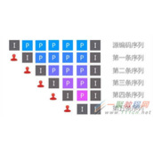 AS3解析FLV格式和视频问题总结