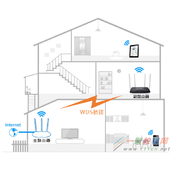 mercury水星[新界面]如何设置无线桥接（WDS）？