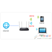 水星mercury[新界面] 访客网络的设置方法